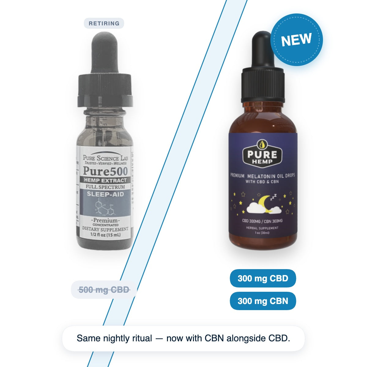 Two bottles of Pure Hemp products with labels indicating CBD and CBN content on a white background.